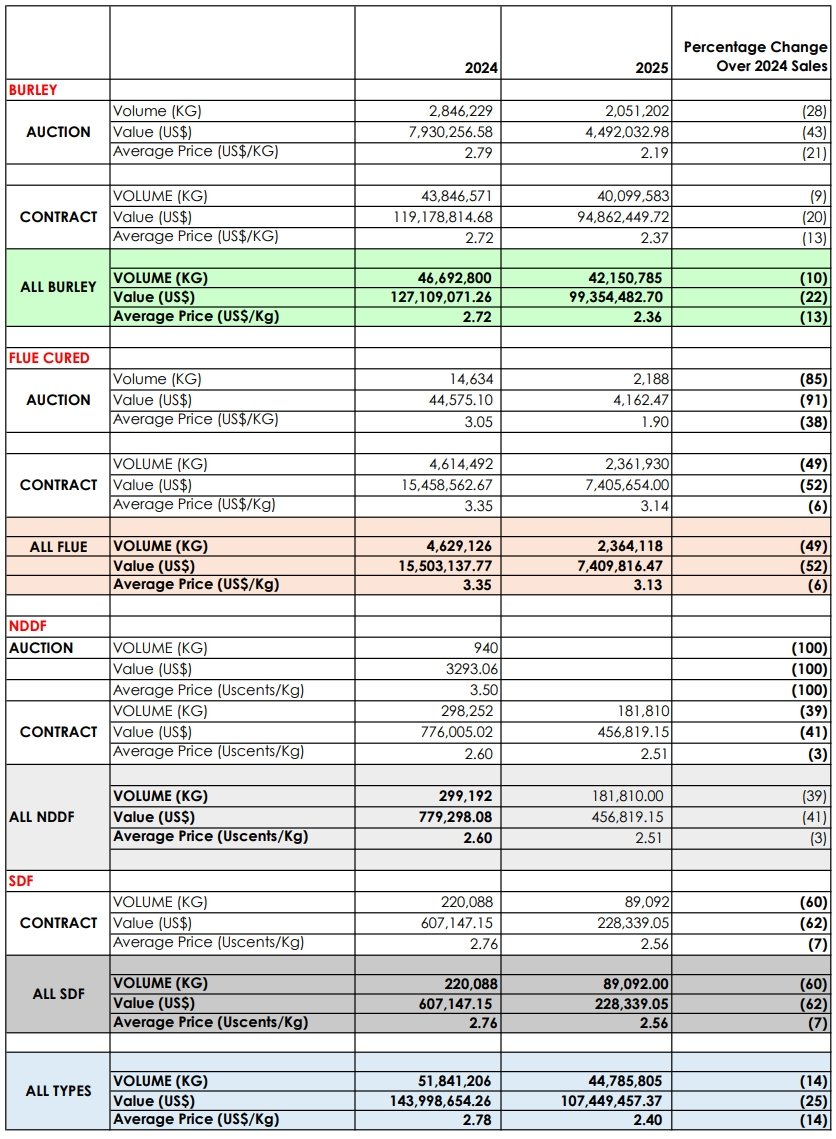 week 6