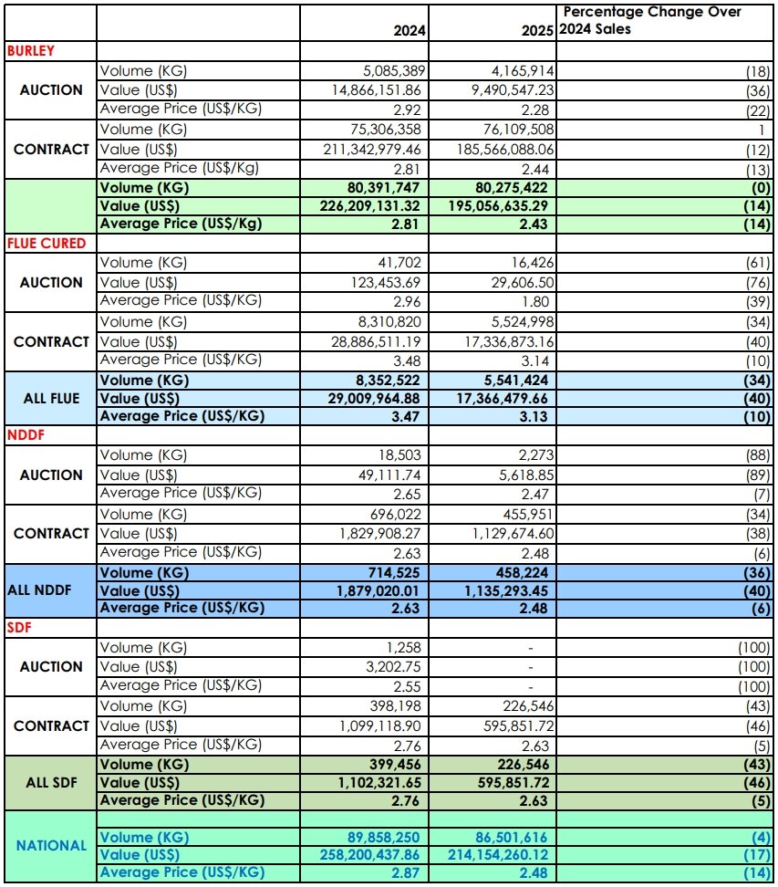 week 9